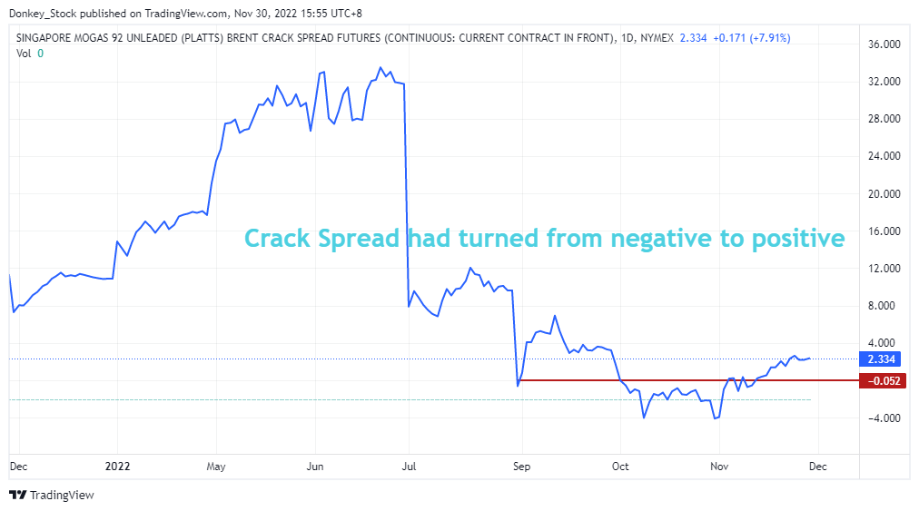 Updates on crack spread